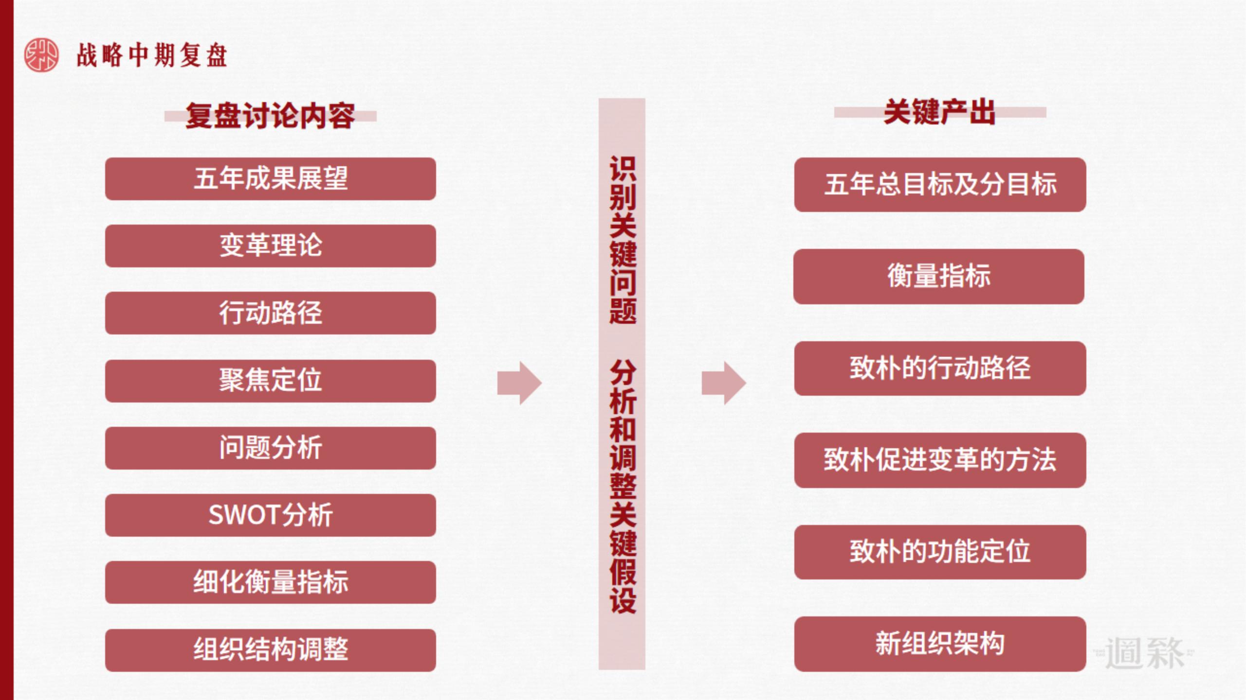 战略复盘PPT_01.jpg