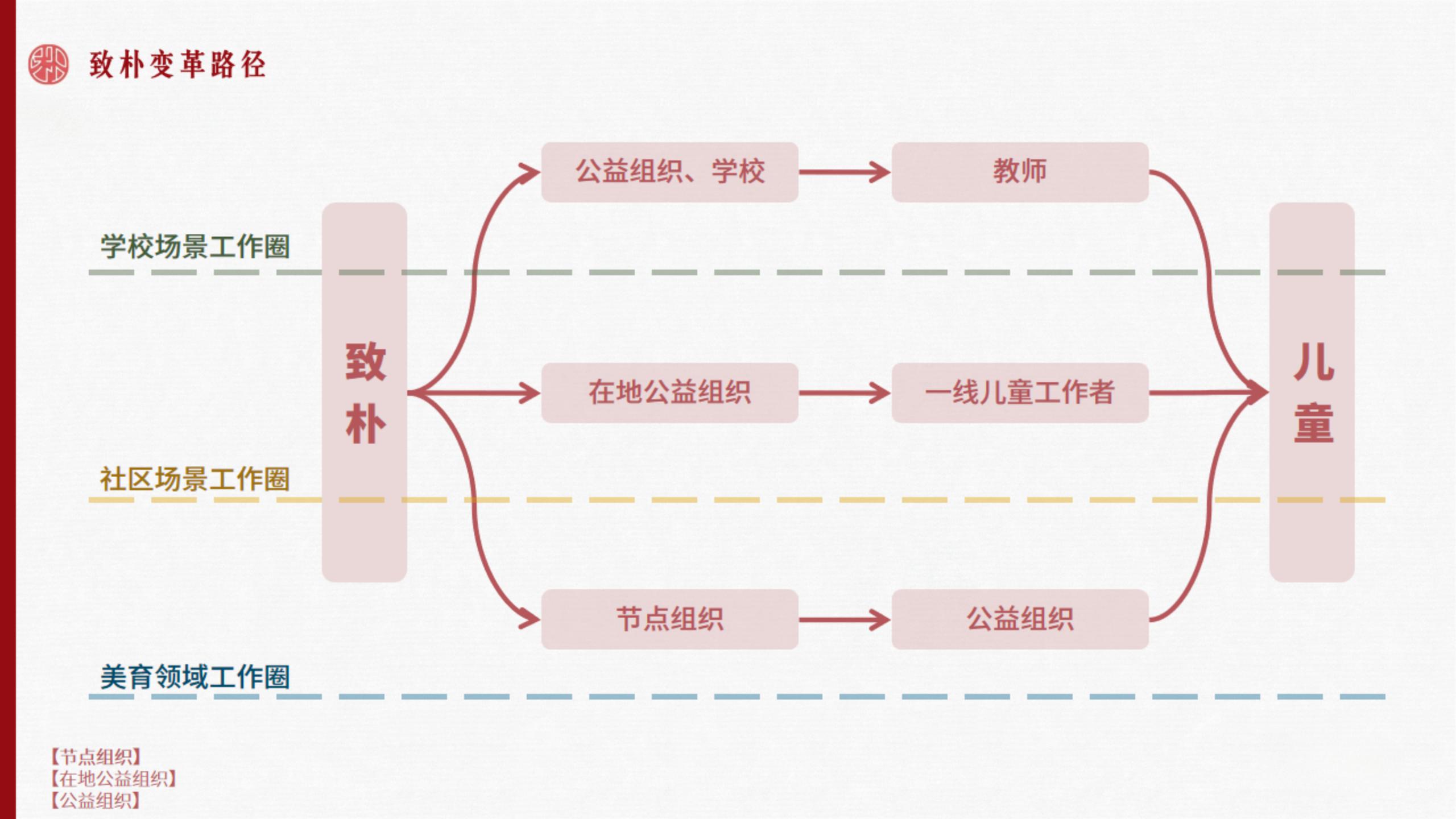 战略复盘PPT_14.jpg